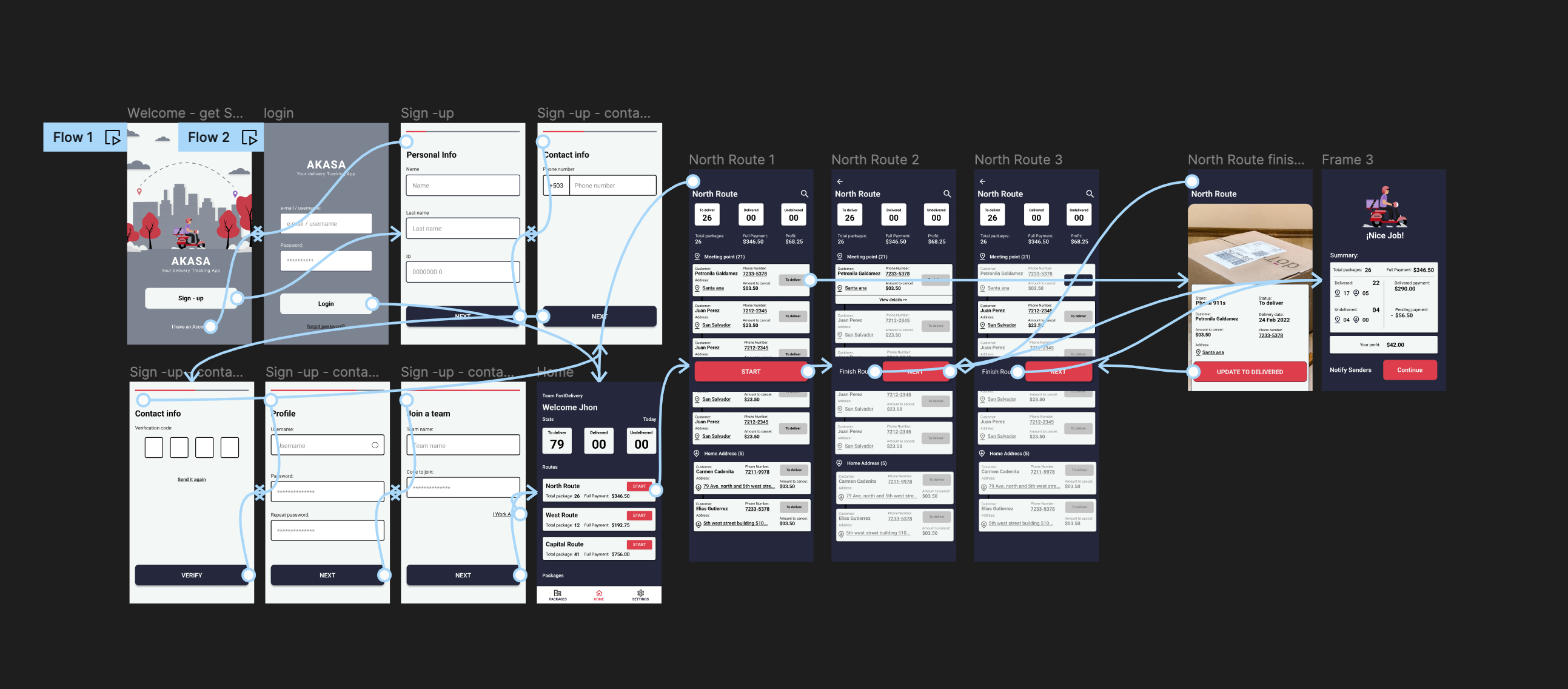 Figma prototype connecting the Akasa screens in two flows: onboarding from welcome to home, and delivering a route from start to the final summary.