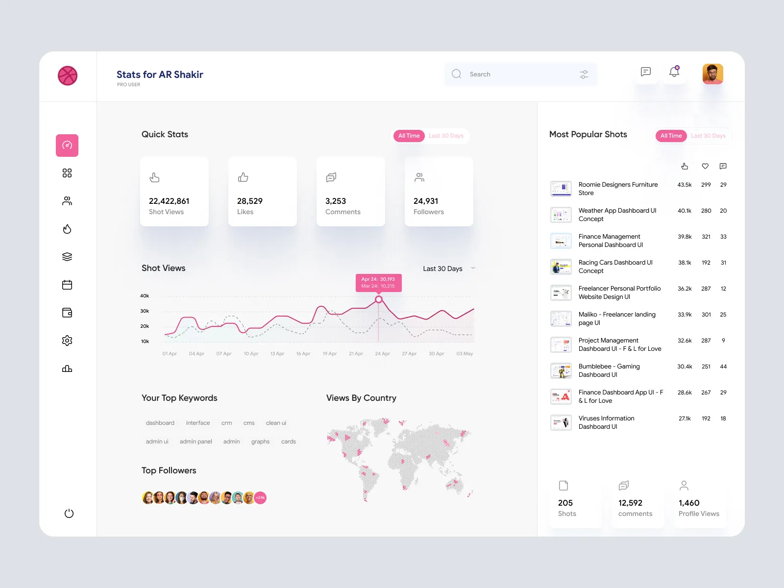 The reference dashboard: a stats screen with a left icon menu, four quick stat cards, a shot views line chart, top keywords, a world map of views by country and a list of the most popular shots.