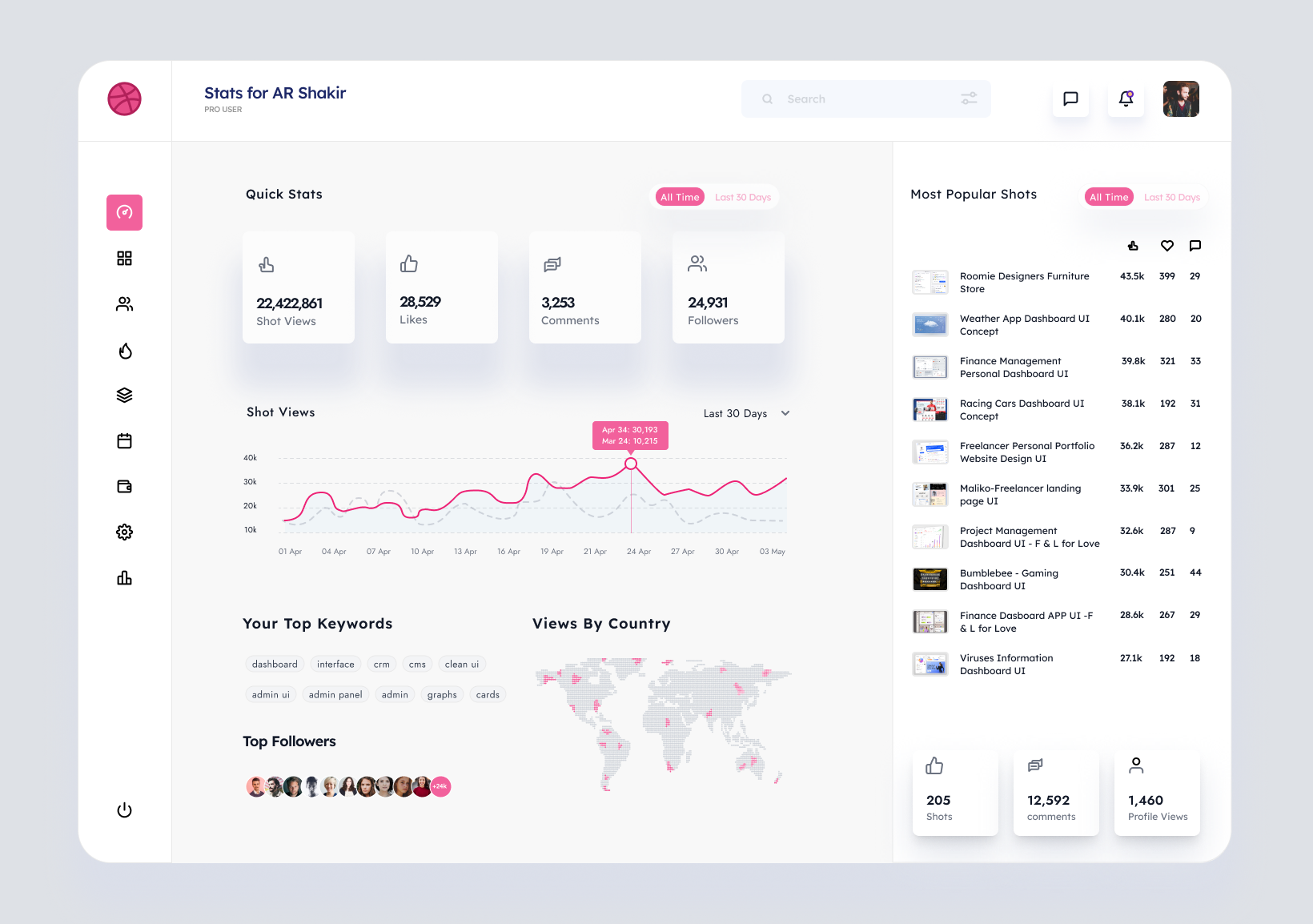 My replica of the dashboard in Figma: the left icon menu, quick stats, the shot views chart, top keywords, top followers, views by country and the list of most popular shots, matching the reference.